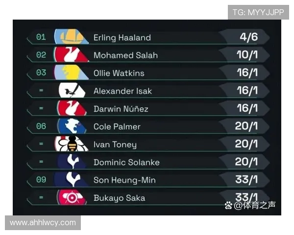 DOTA2个人能力排行榜更新V5战队选手强势领跑前十名