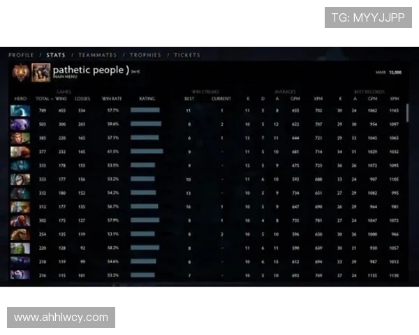 DOTA2赛事中LNG战队表现卓越创下新高排名引发关注 DOTA2赛事中LNG战队表现卓越创下新高排名引发关注
