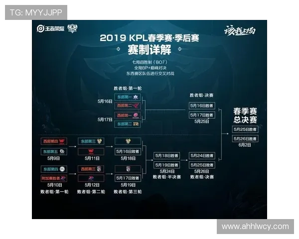 V5战队在世界冠军杯积分榜中以59分稳居第一,争夺冠军之路愈发明朗 V5战队在世界冠军杯积分榜中以59分稳居第一,争夺冠军之路愈发明朗