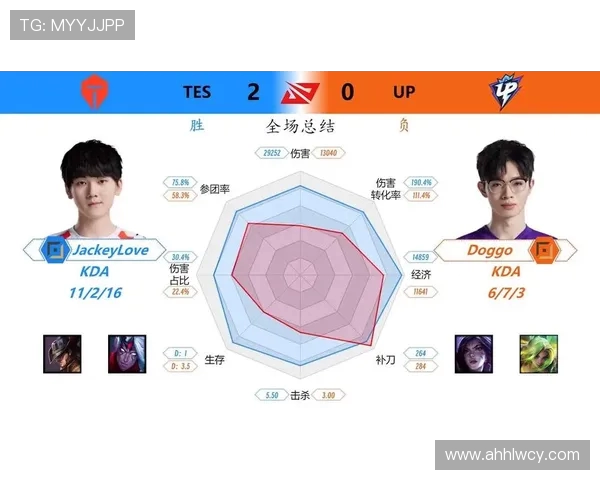 TES战队技术分析与策略探讨在王者荣耀中的应用与发展 TES战队技术分析与策略探讨在王者荣耀中的应用与发展