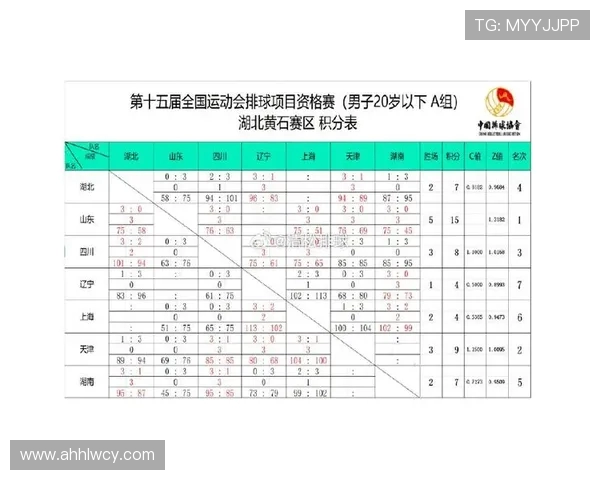 全运会积分榜揭晓广州足球队以89分稳居第一名 全运会积分榜揭晓广州足球队以89分稳居第一名