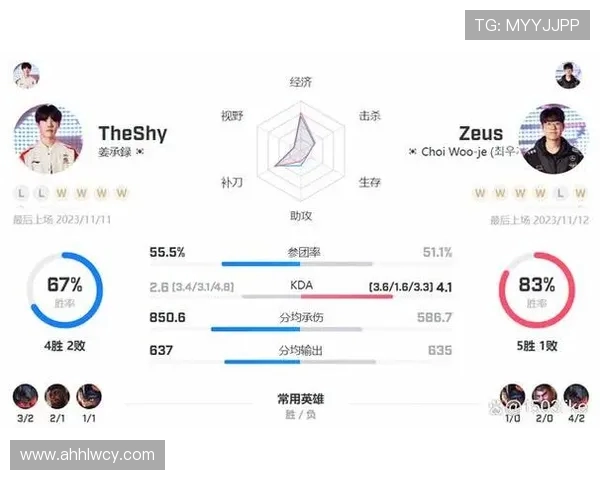 深入探讨JDG战队在比赛中的速度表现与数据分析结果 深入探讨JDG战队在比赛中的速度表现与数据分析结果