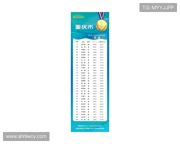 重庆乒乓球队在世锦赛积分榜上以95分稳居第一展现强大实力