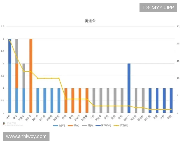 奥兰斯与南锡比赛数据分析及战绩对比详解