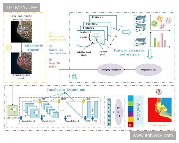 南京街舞队意识表现的深度数据分析与探讨 南京街舞队意识表现的深度数据分析与探讨