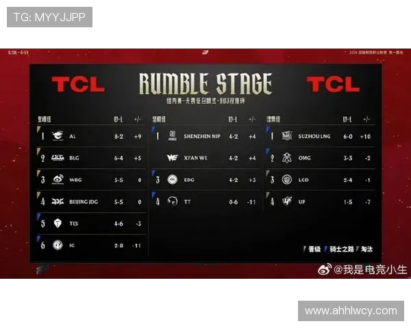 BLG在CSGO配合排行榜中荣登第七名展现强大团队实力