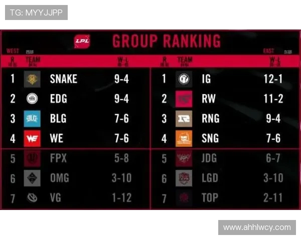 CSGO团队配合实力评比结果WE战队荣登第五名引发热议 CSGO团队配合实力评比结果WE战队荣登第五名引发热议