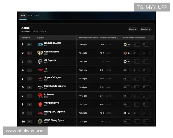 权威发布：全面解析英雄联盟各战队实力榜单及其影响力
